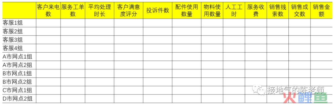 梳理数据指标体系，这才是最全指南！