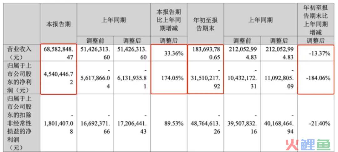 2024国产和海外“动画电影”：“谁”在投资？背后公司又在如何深度布局？｜雷报