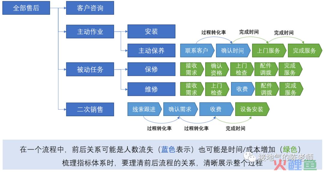 梳理数据指标体系，这才是最全指南！