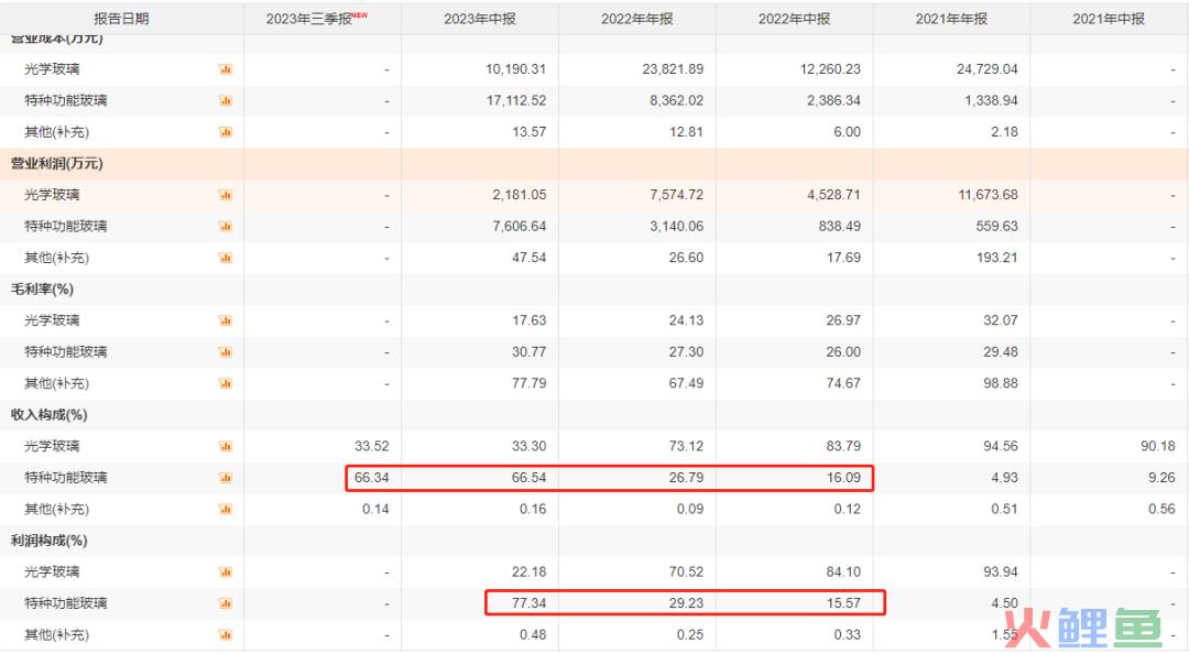 戈碧迦：光学玻璃曙光已至，刚刚过会的“小巨人”成功“借东风”？