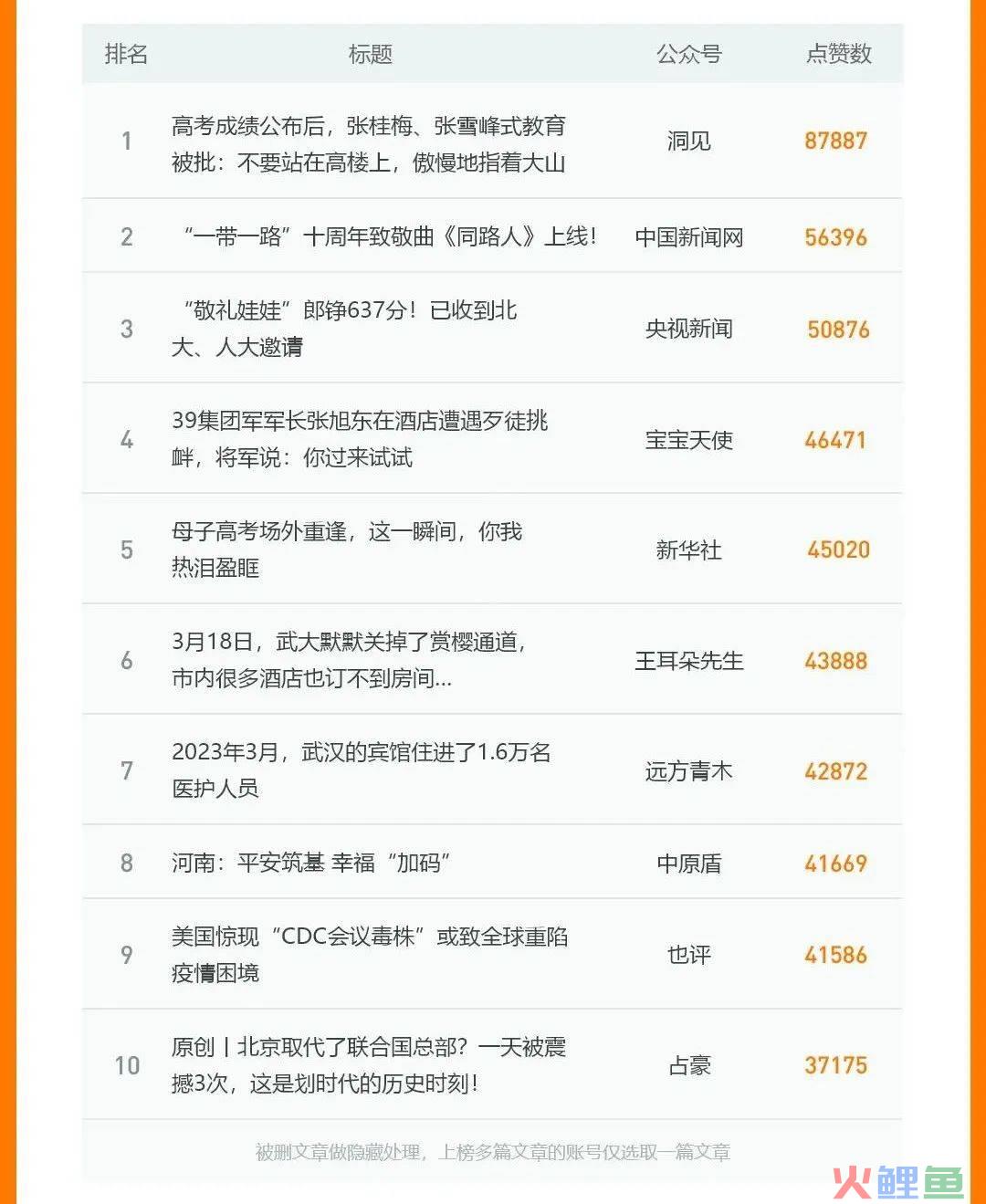2023年，微信公众号怎么样了？我们用数据告诉你