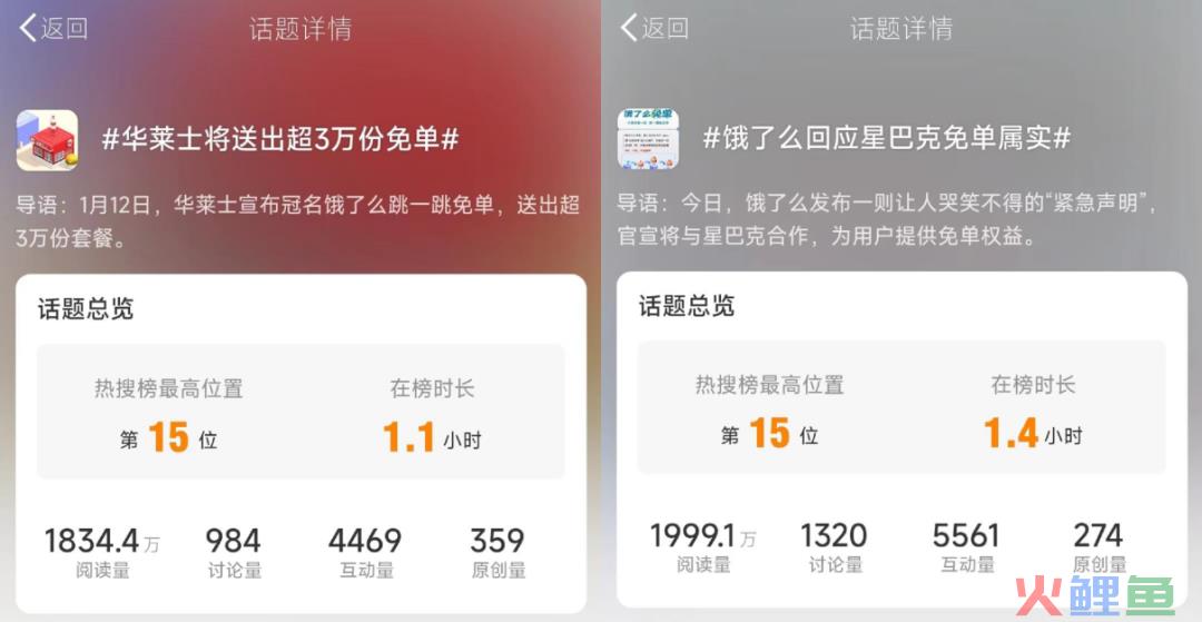 喜提全网热搜、商家消费者都玩嗨，饿了么免单为啥总能爆火出圈？