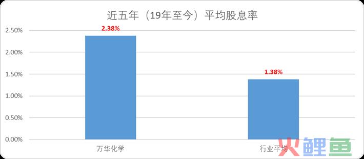 万华化学：有一种护城河叫作“链式反应”