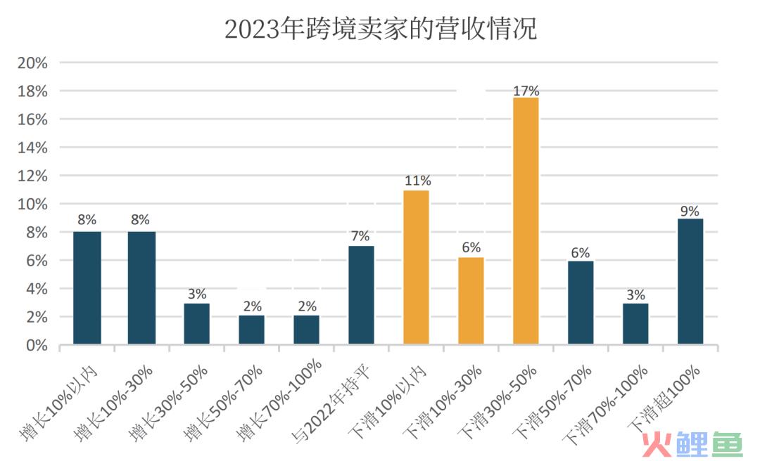 2024品牌出海的十个真相