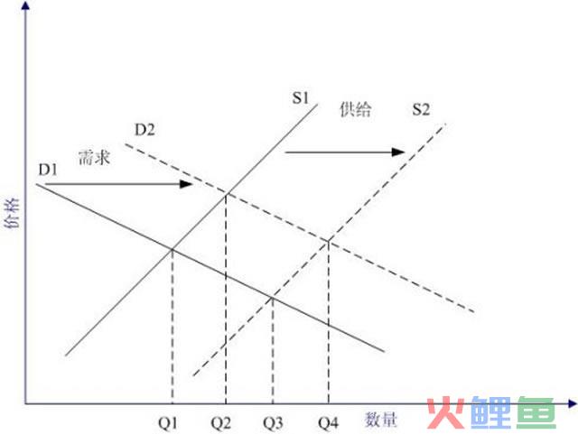 每一项成本，如何赢回最大的收益？