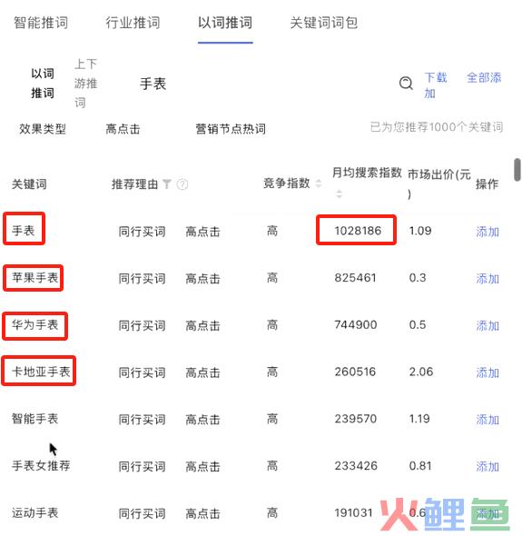 小红书绩效考核这么写，团队管理更高效！（附7张绩效流程图）