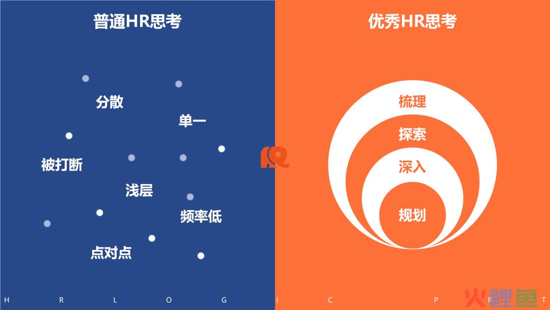 看图识人：从思维方式、自我管理与部门协作三方面，高效识别普通HR和优秀HR