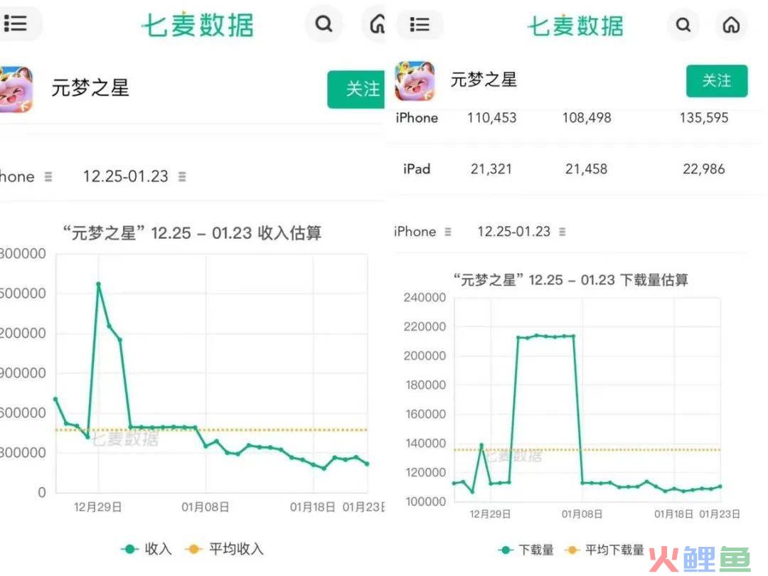 “抖鹅和解”背后：扶不起的《元梦之星》
