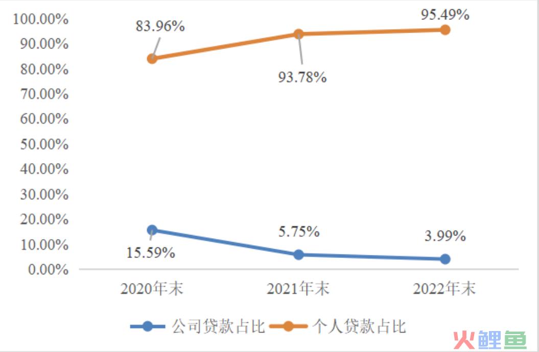 刚起步就遇高管变动，邮惠万家将去向何处？