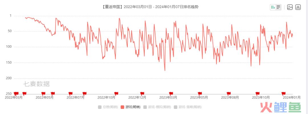 2024年开年，b站开测了一款率土like SLG