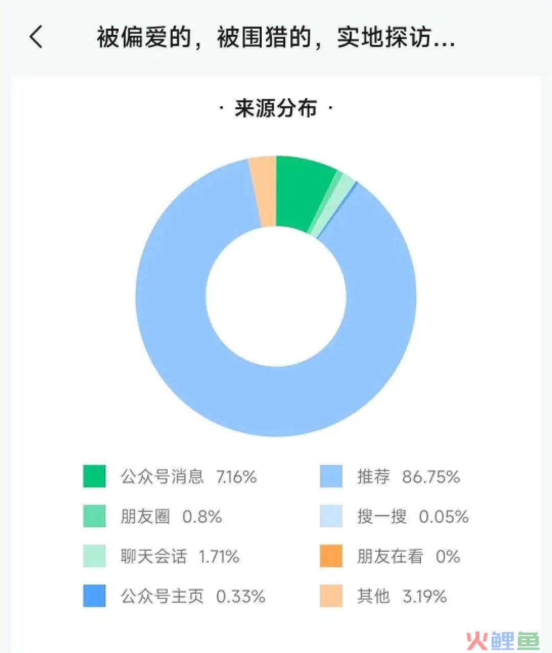 2023年，微信公众号怎么样了？我们用数据告诉你