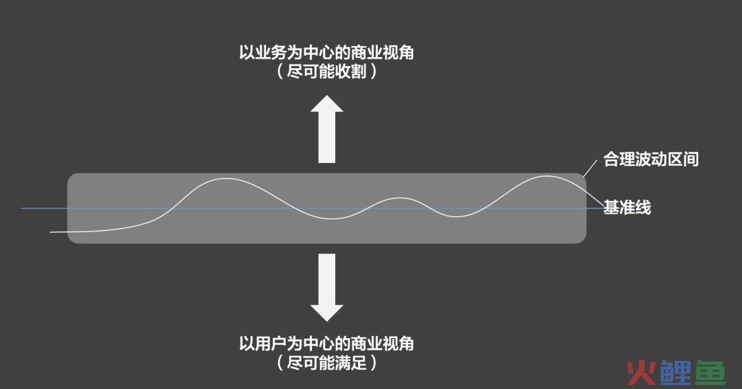 复盘：在运营成长上，我克服的3种思维障碍