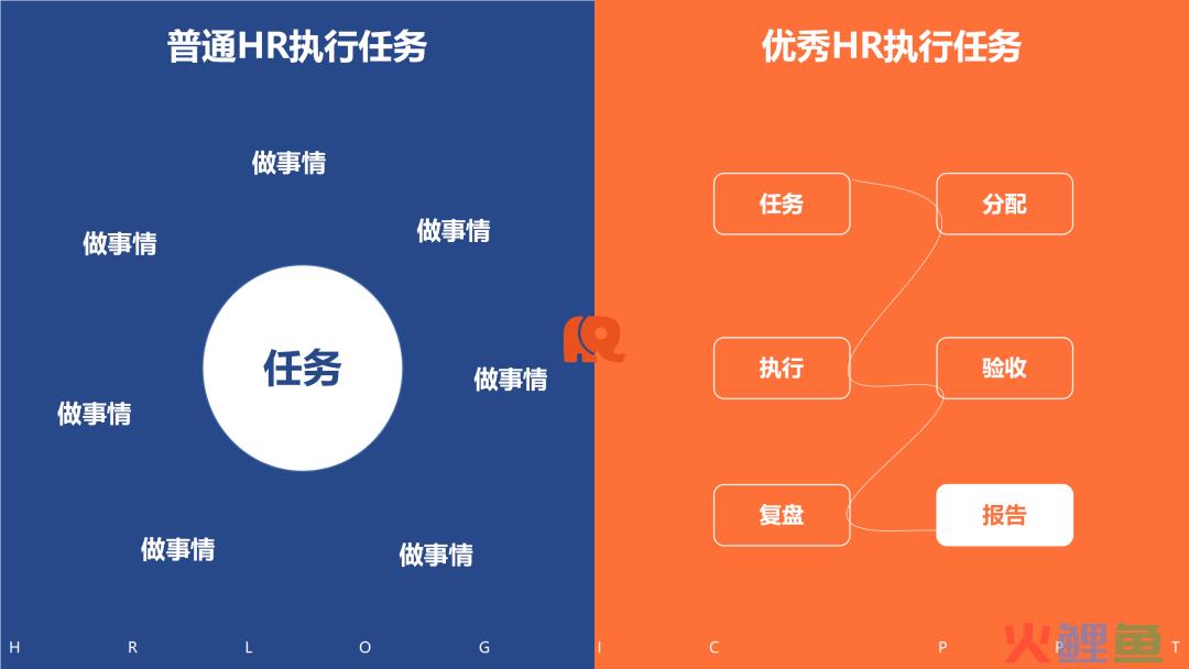 看图识人：从思维方式、自我管理与部门协作三方面，高效识别普通HR和优秀HR