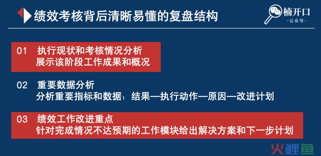 小红书绩效考核这么写，团队管理更高效！（附7张绩效流程图）