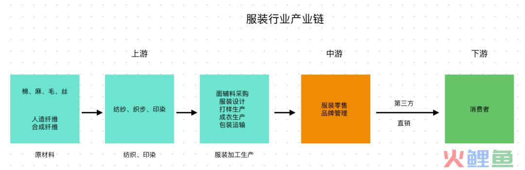 不懂商业逻辑，怎么创业？｜商业