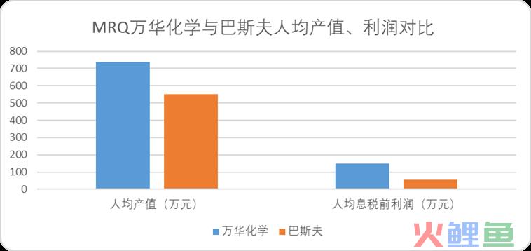 万华化学：有一种护城河叫作“链式反应”