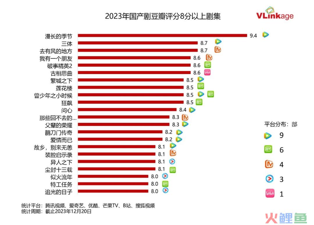 长视频的「新三角」