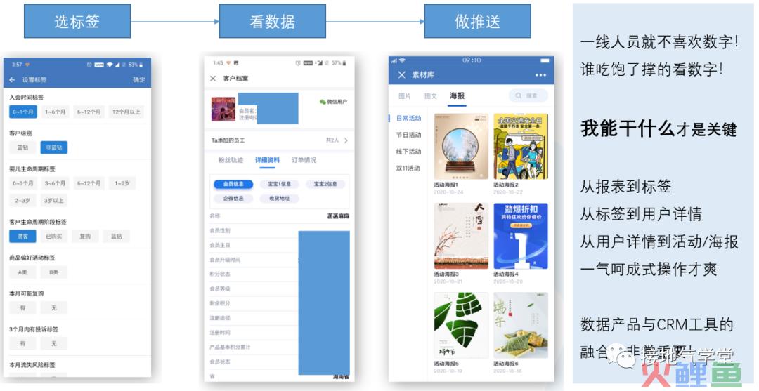 一纵一横，搭建史上最完整的数据分析体系
