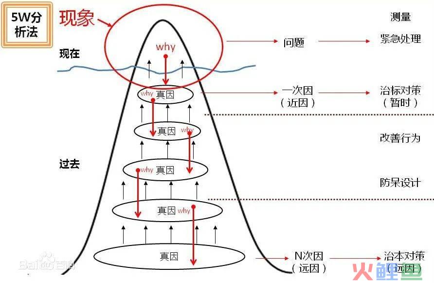 如何提升解决问题的能力？