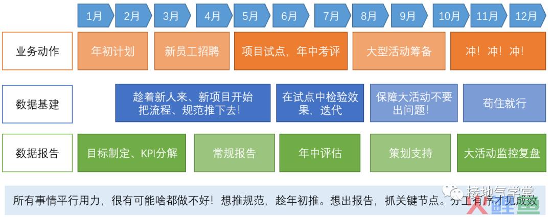 一纵一横，搭建史上最完整的数据分析体系