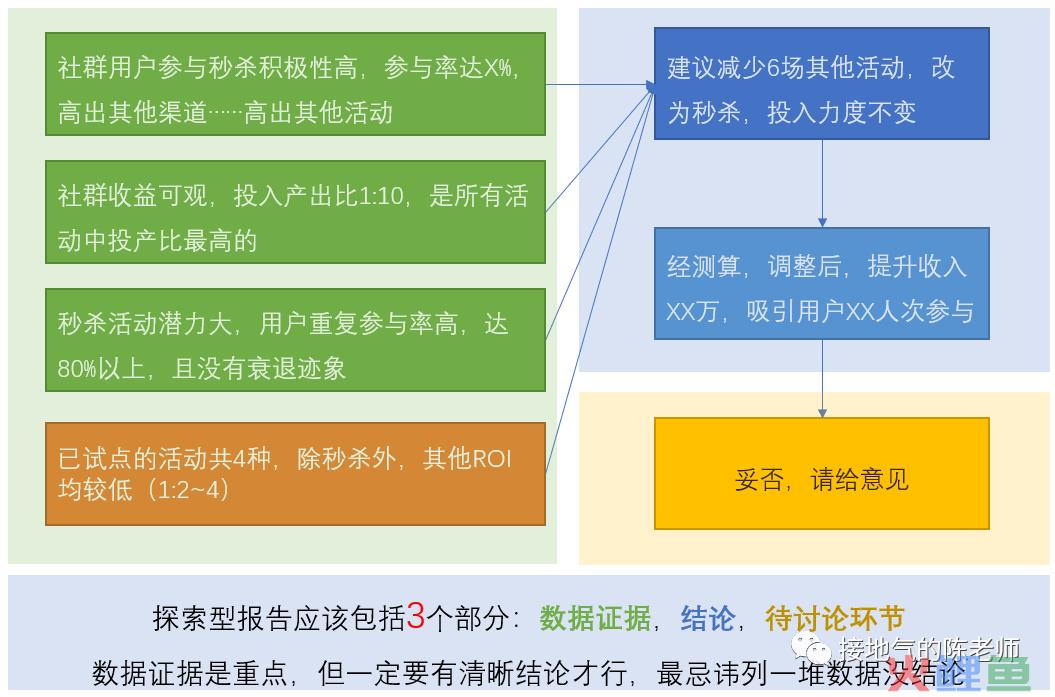轻松拿捏！7种数据分析报告写作模板