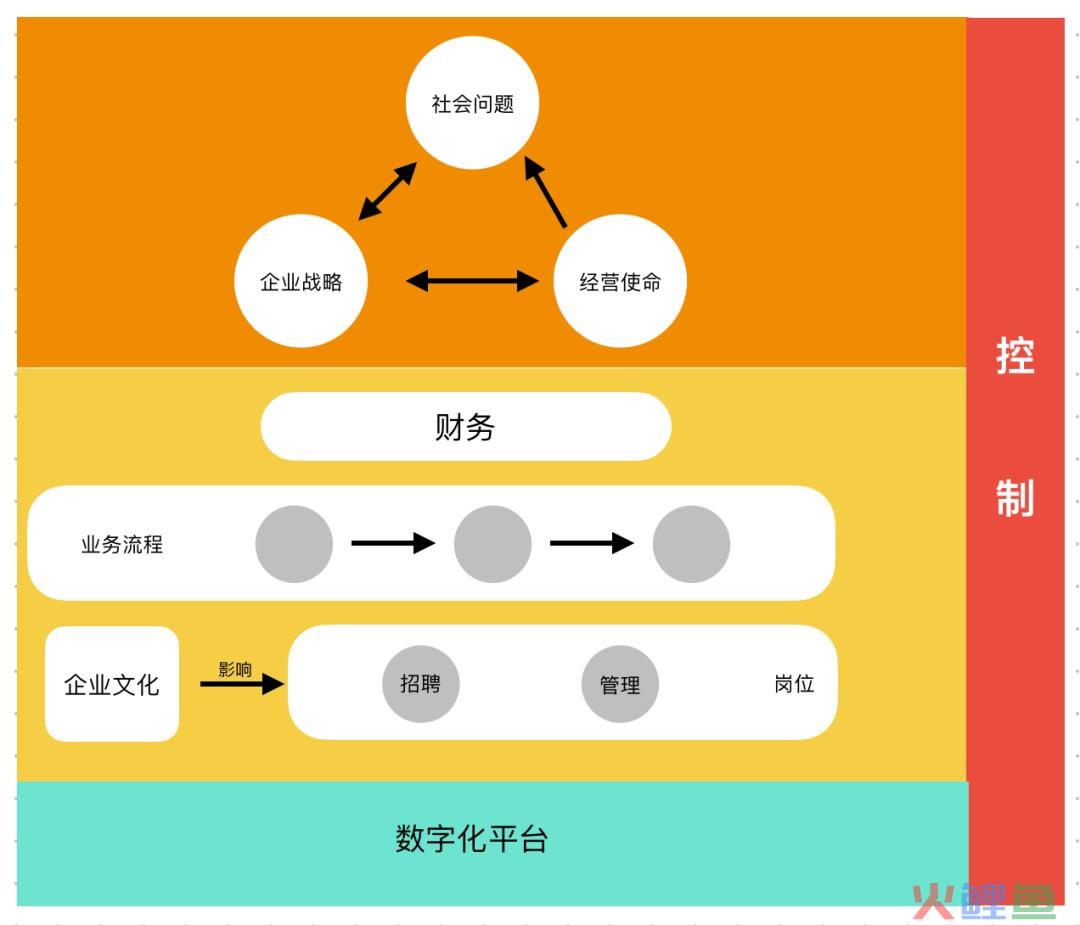 不懂商业逻辑，怎么创业？｜商业
