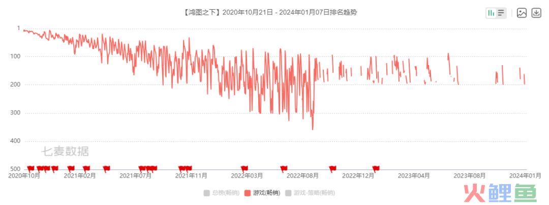 2024年开年，b站开测了一款率土like SLG