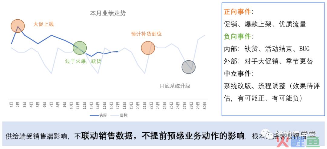 一纵一横，搭建史上最完整的数据分析体系