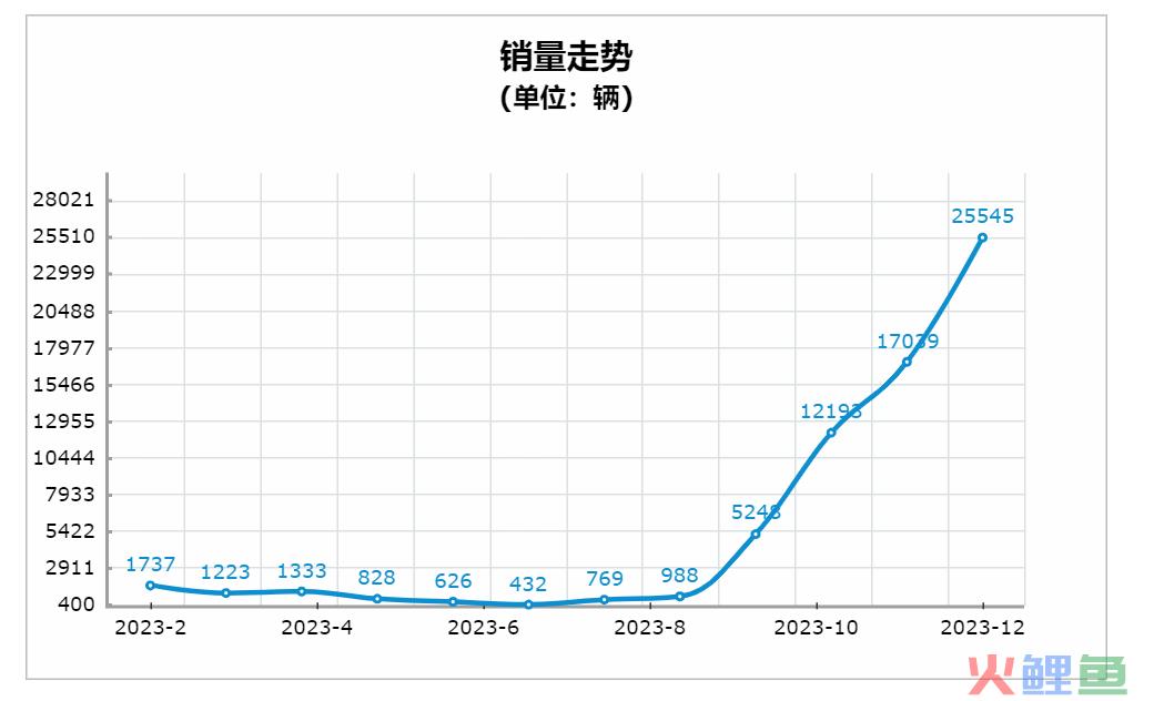 赛力斯亏损依旧，想象力却更大了