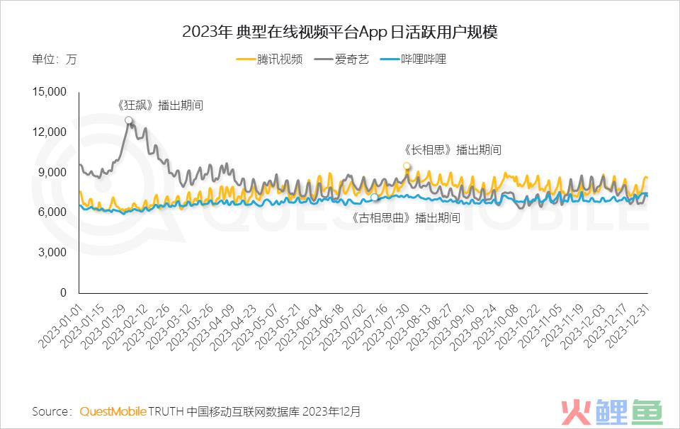 长视频的「新三角」