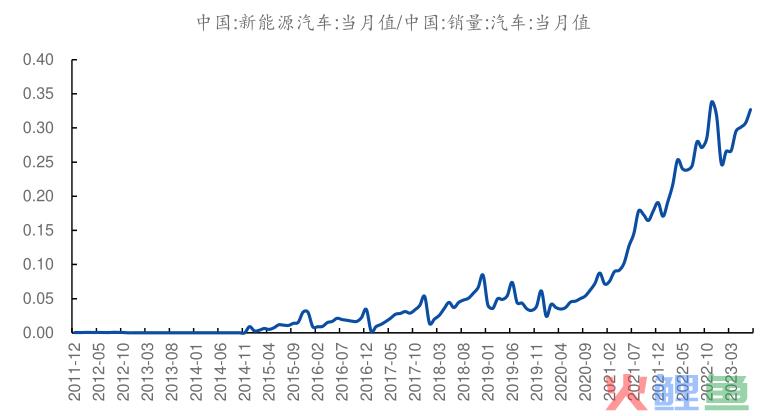 比亚迪危险了？真正的中国“特斯拉”开始收割市场，碾压蔚小理