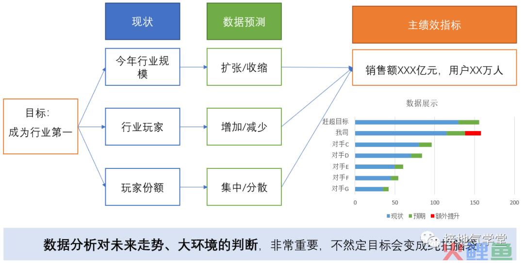 一纵一横，搭建史上最完整的数据分析体系