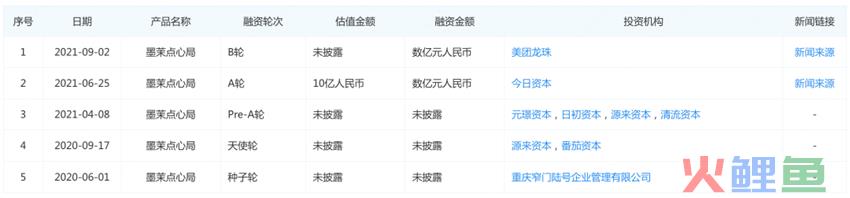 虎头局被申请破产清算，墨茉点心局同样危险