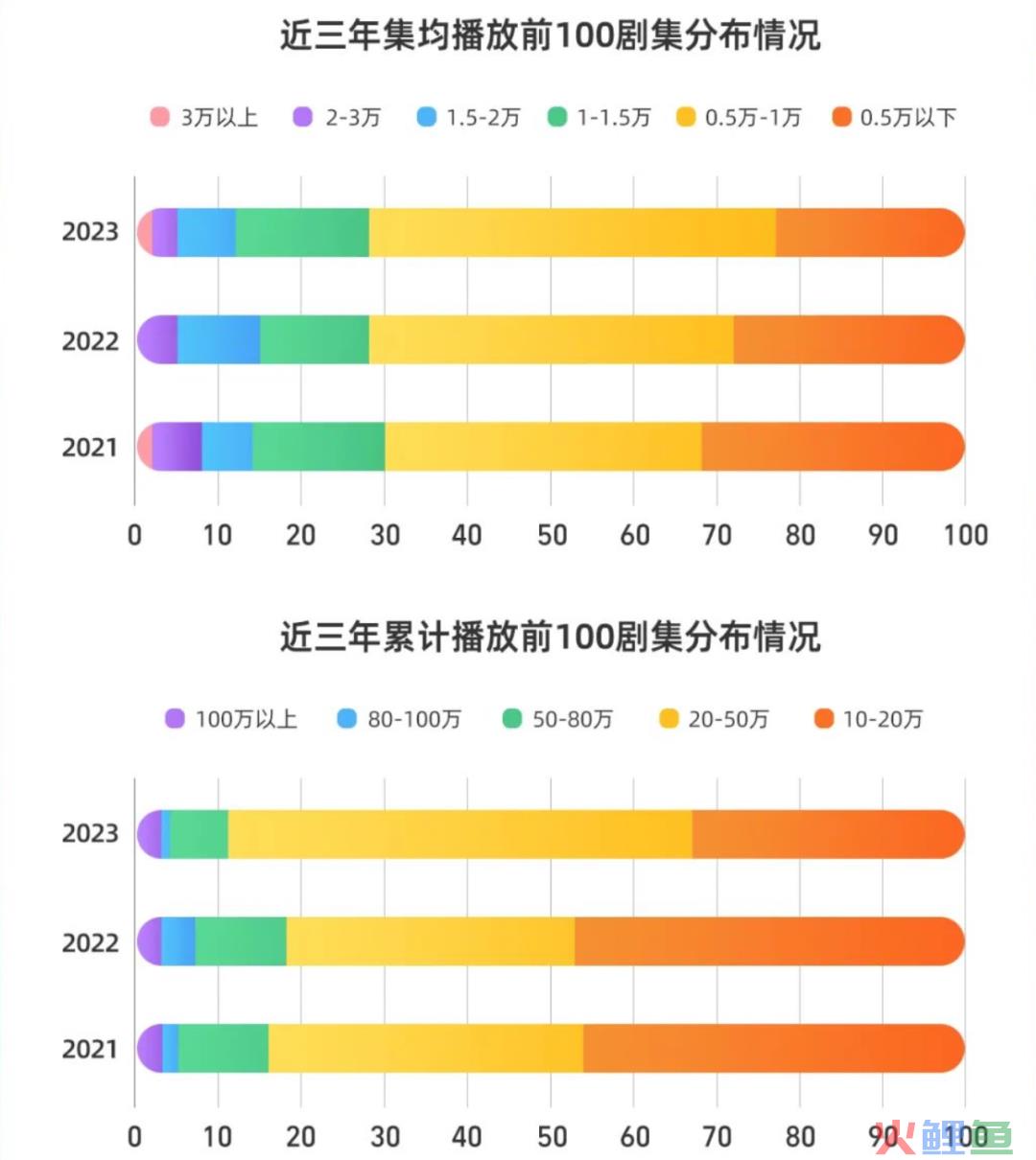 长视频的「新三角」