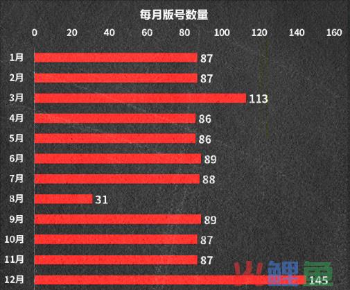 展望2024年：中国游戏市场的新征程