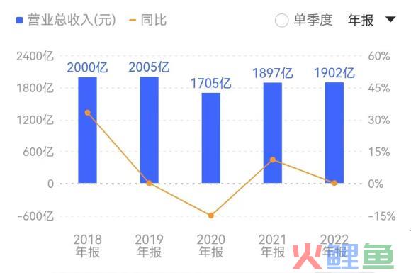 谁“盗走”了格力的“6000亿梦”