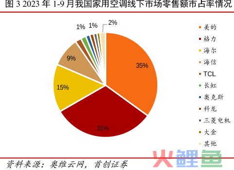 被远远低估了，这才是垄断王者，ROE媲美茅台，机构都在抢筹的白马龙头