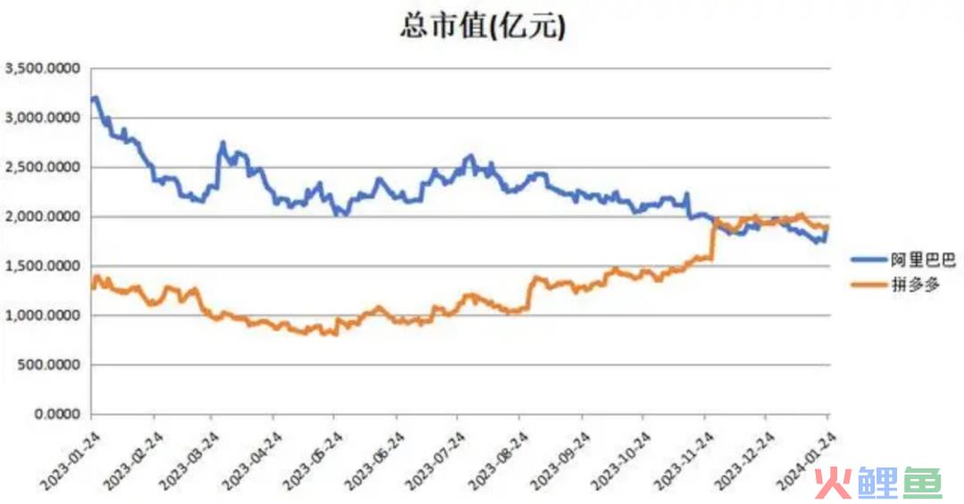 新的一年，传统电商怎么卖？