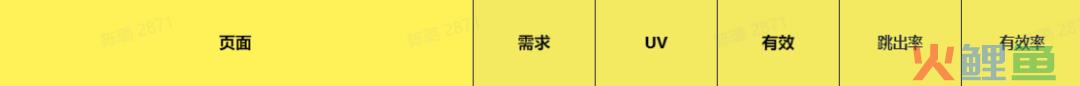 B2B搞SEM竞价投放的二三事