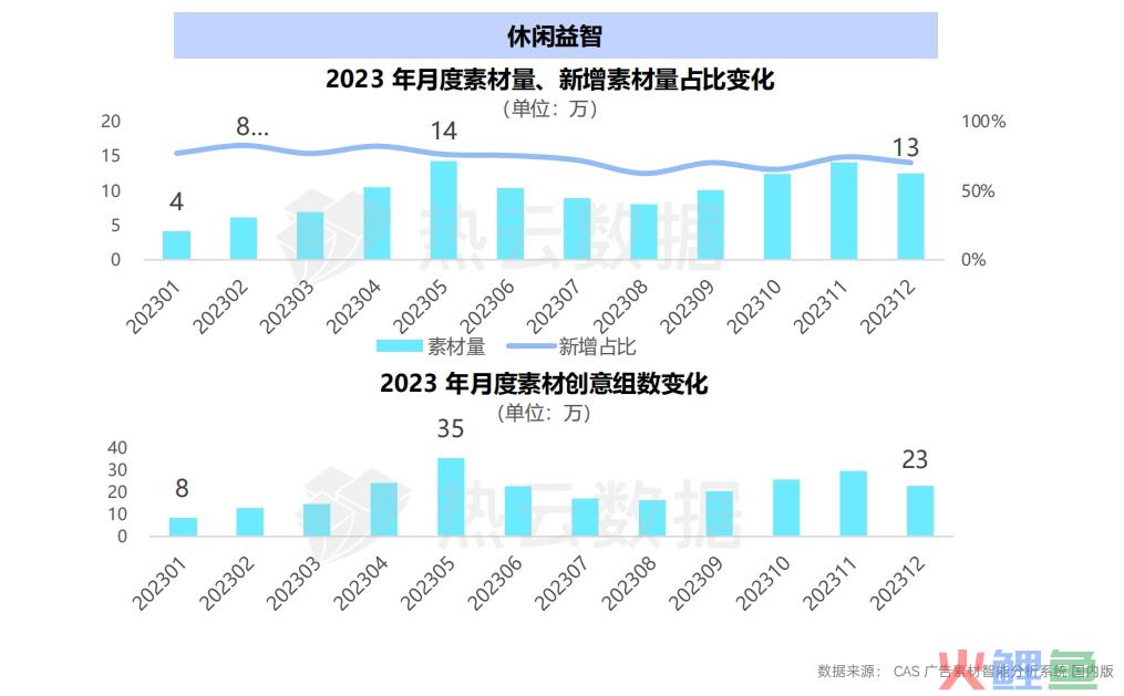 2023国内手游App与微信小游戏买量洞察分析：哪个品类是增长王者？