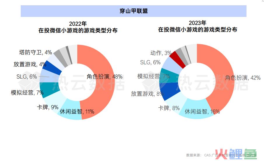 2023国内手游App与微信小游戏买量洞察分析：哪个品类是增长王者？