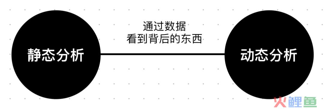 了解个人和企业财务的基础知识