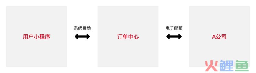遇到一个很扯的需求，但又不得不做，该怎么办？