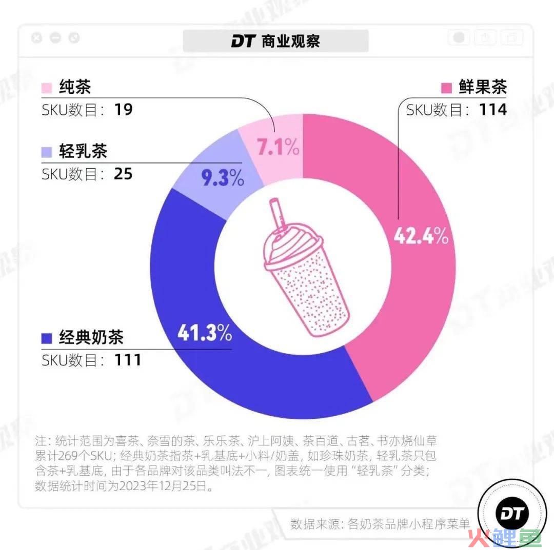 万字长文深度拆解：霸王茶姬6年开3500家店的品牌规律