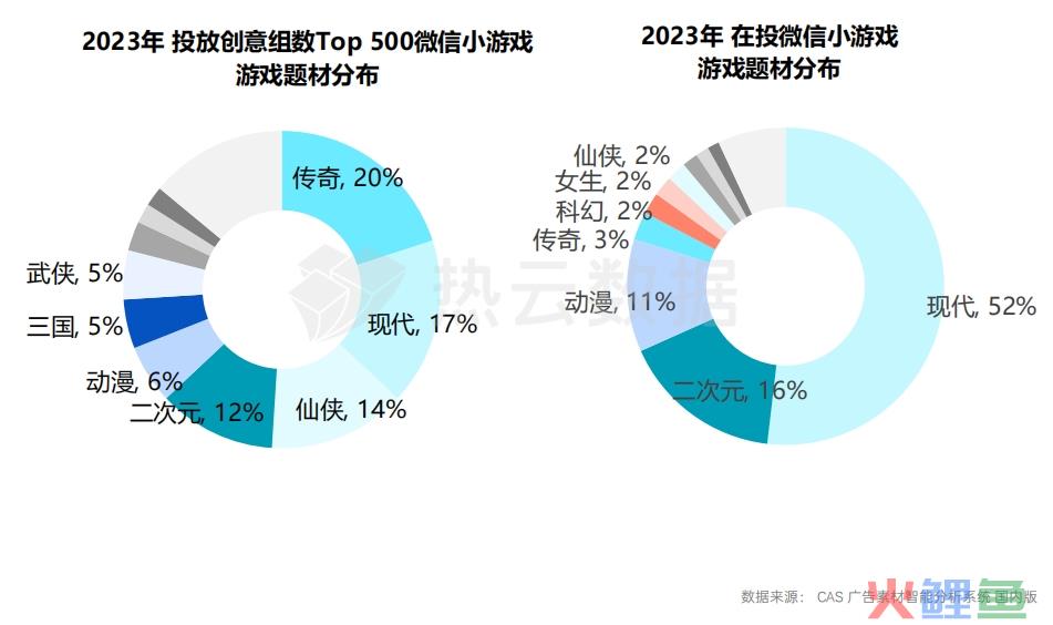 2023国内手游App与微信小游戏买量洞察分析：哪个品类是增长王者？