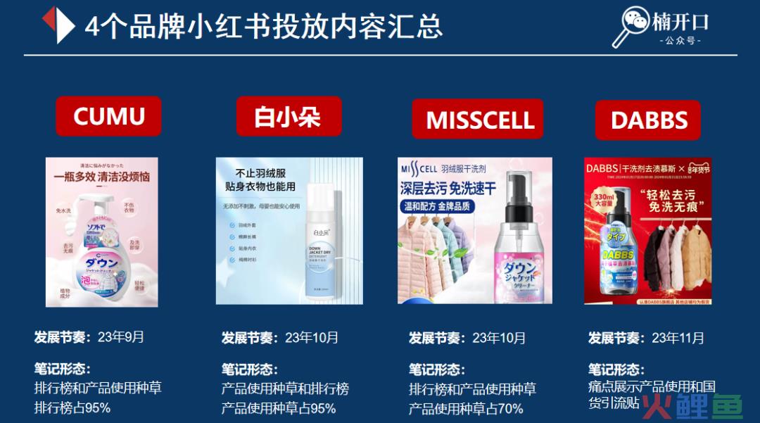 抄作业！揭秘小红书上近期高卖货可复制的内容营销玩法！