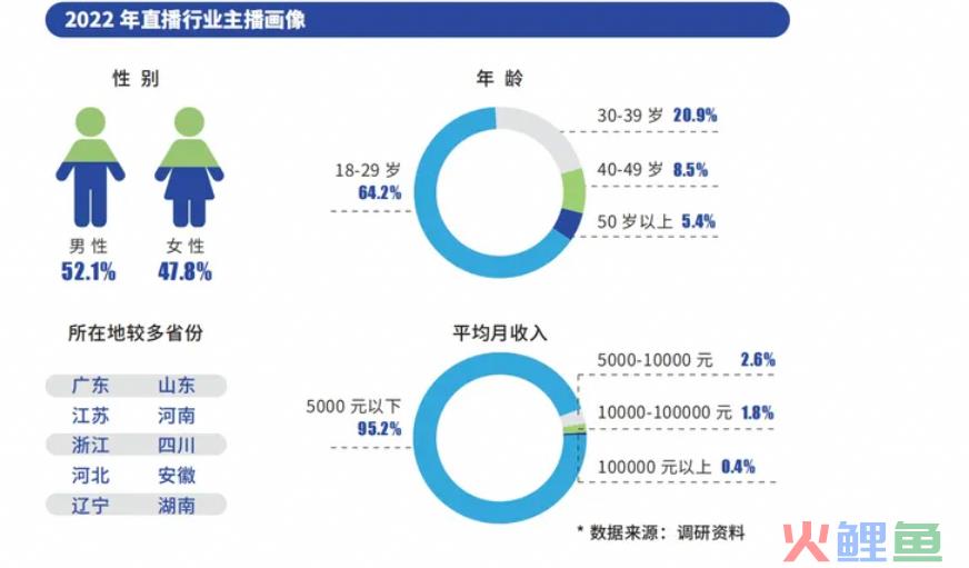 假期10天赚2万，打工人在直播间里努力“搞钱”