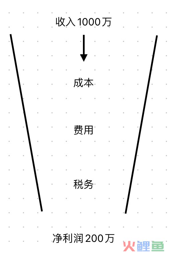 了解个人和企业财务的基础知识