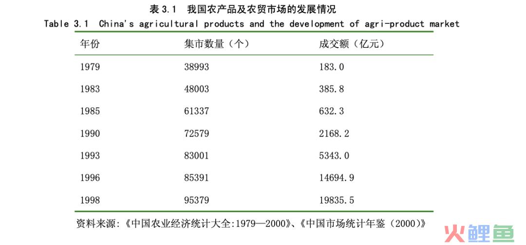 外卖杀死中国菜场