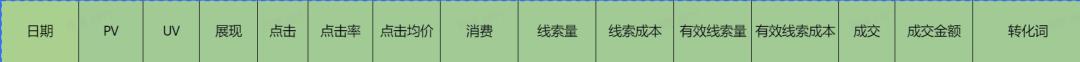B2B搞SEM竞价投放的二三事